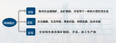 5月29日，吉尔吉斯斯坦总理阿迪尔别克·卡西马利耶夫在首都比什凯克会见湖南环球南方实业有限公司董事长何如球、总经理刘迎可及企业代表团，双方围绕经贸投资、矿产资源开发等领域合作进行了深入交流。  吉尔吉(图6)